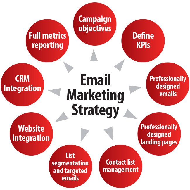 Email-Marketing-Tips-to-Boost-Customer
